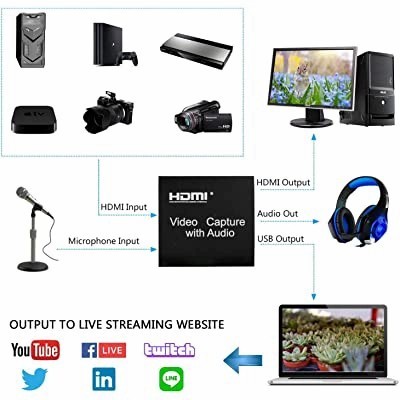 Video Capture HDMI USB Card with Audio USB 3.0 1080P Loop Audio