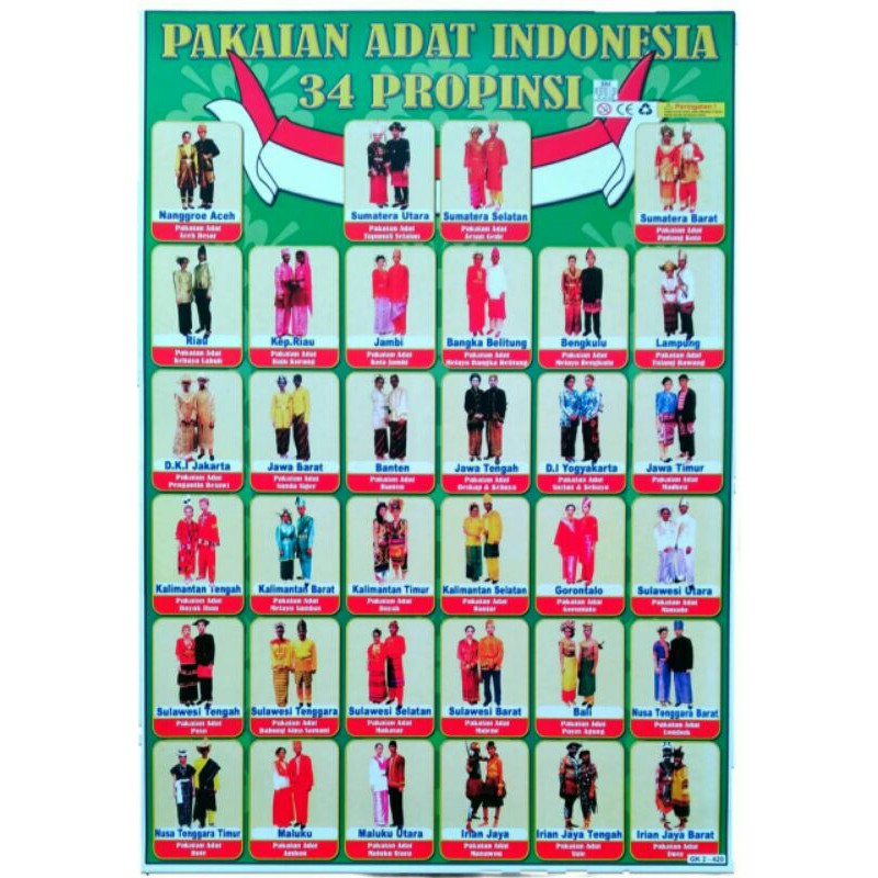 Jual POSTER EDUKASI PAKAIAN ADAT NUSANTARA 34 PROVINSI | Shopee Indonesia