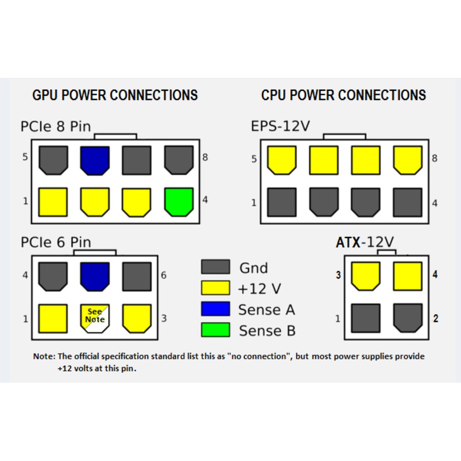 Kabel Power VGA PCI-E PCIe 8 Pin GPU Video Card to 2 Molex IDE 4 Pin