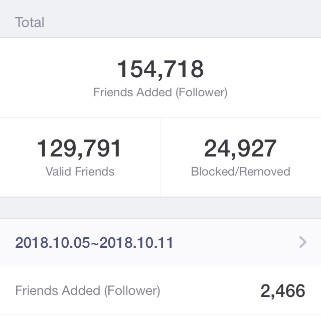 Akun line 150k++ follower Shopee Indonesia