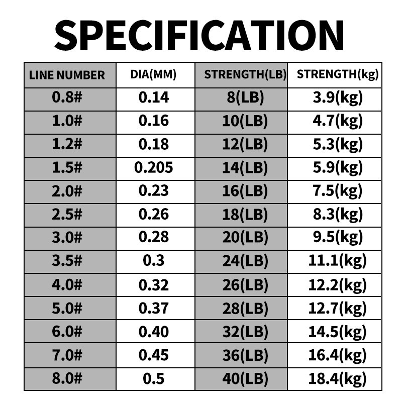 Senar Pancing Bahan Nilon Monofilamen Super Kuat Panjang 100m