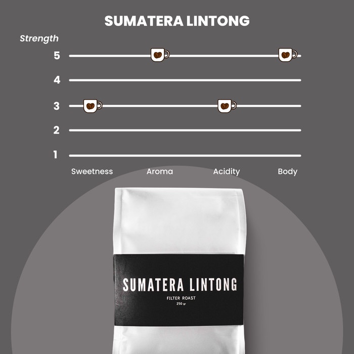 

Kopi-Biji- Sumatera Lintong Arabica Grade 1 Biji Kopi Roasted Beans - Giling Medium, 250 Gram -Biji-