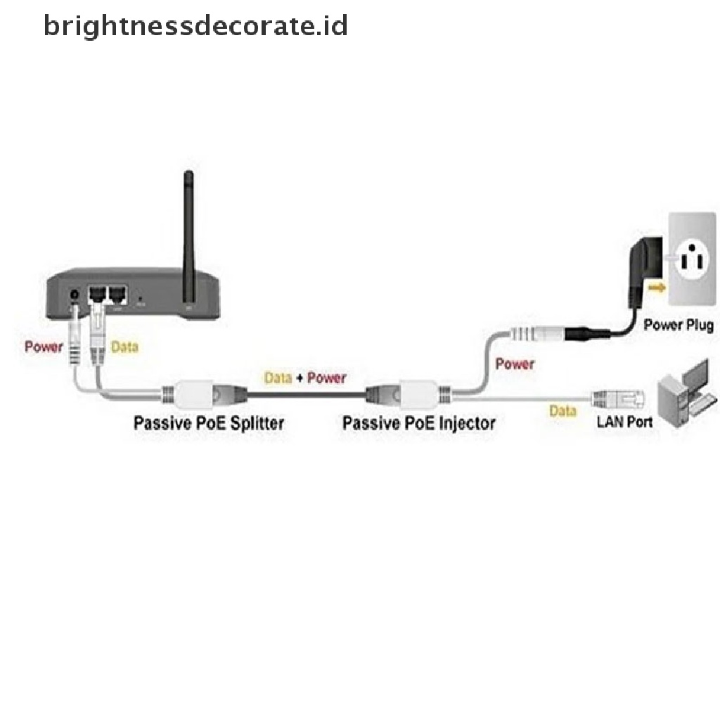 [birth] Power over Ethernet Passive PoE Adapter Injector + Splitter Kit 5v 12v [ID]