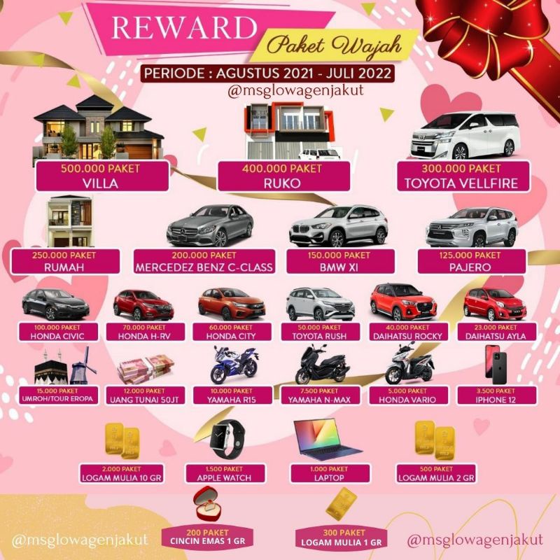 JOIN RESELLER MS GLOW 12 PAKET WAJAH dapatkan reward dari paketan & printilan