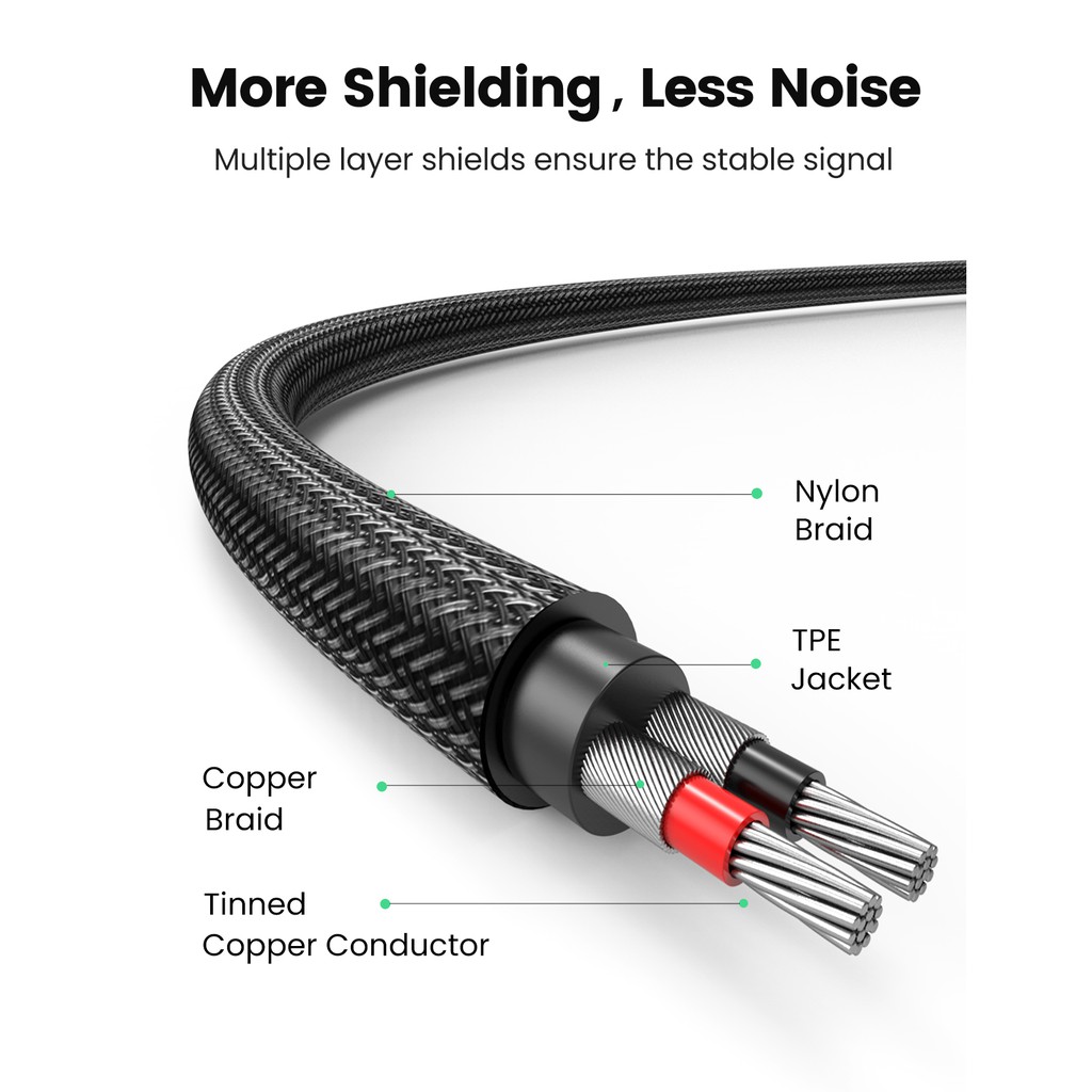 【Stok Produk di Indonesia】Ugreen Kabel Adapter Splitter Y Audio Stereo 3.5mm Ke 2 Rca Bahan Nilon Untuk Smartphone / Speaker / Tablet / HDTV / MP3 Player