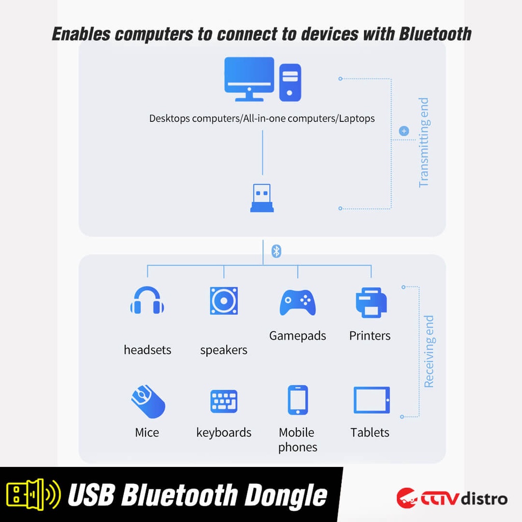 USB Bluetooth 5.0 Dongle Wireless Adapter Receiver Laptop PC Komputer Blutut USB