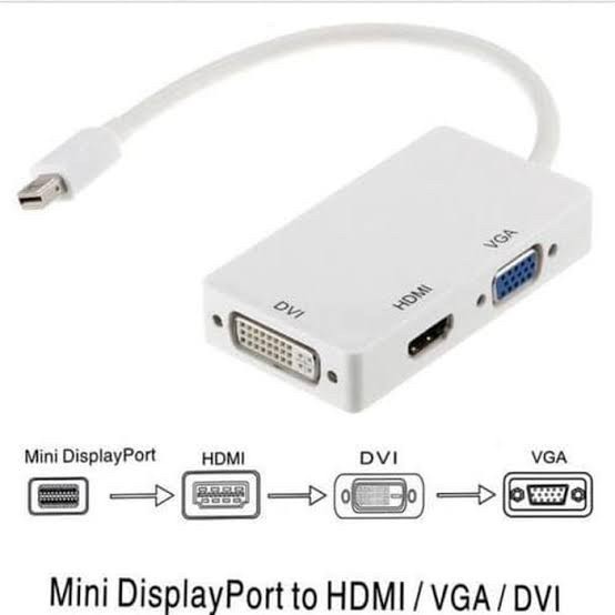 Mini displayport to dvi / hdmi / vga