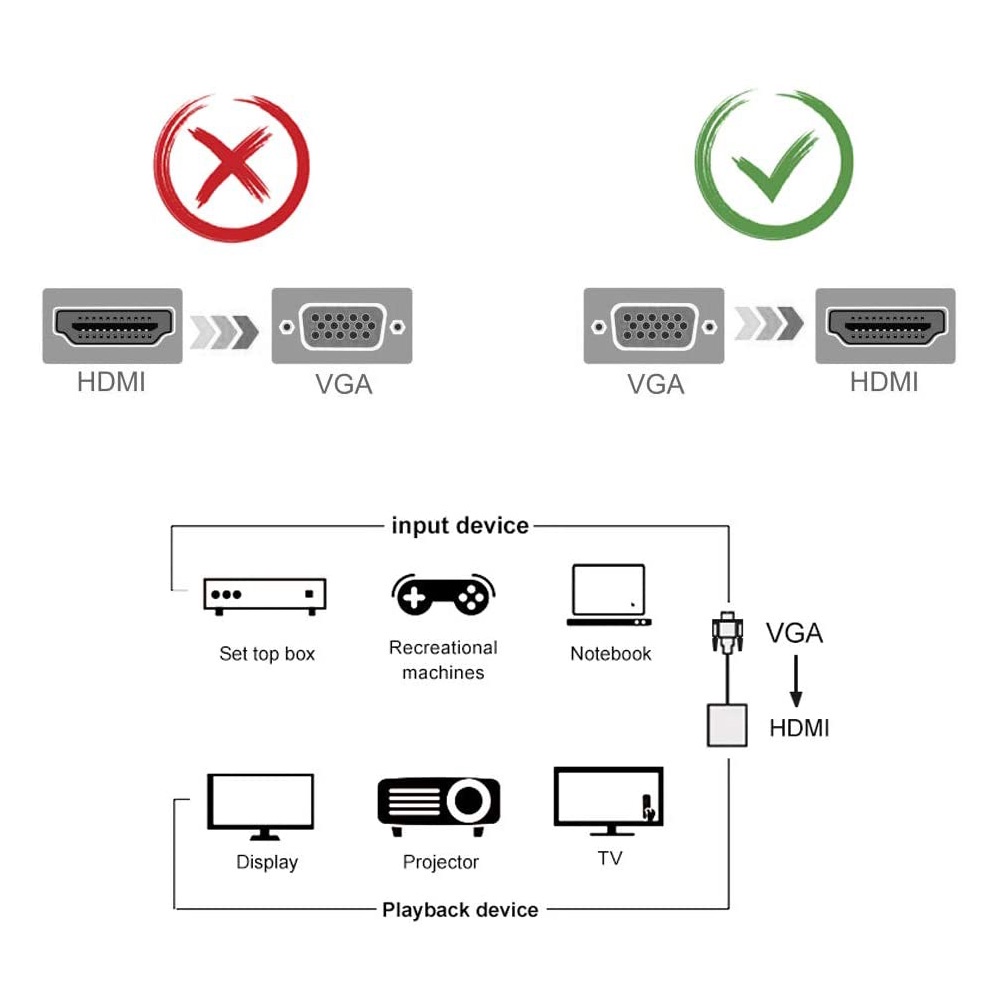 Converter Adapter VGA Male to HDMI Female High Quality With Audio