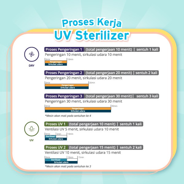 Spectra UV Sterilizer (SPES-02) Alat Steril Botol Perlengkapan Bayi