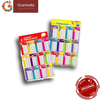 Opredo 2 In 1 Poster Matematika Pertamaku Perkalian Harga Terbaik Agustus 2021 Shopee Indonesia