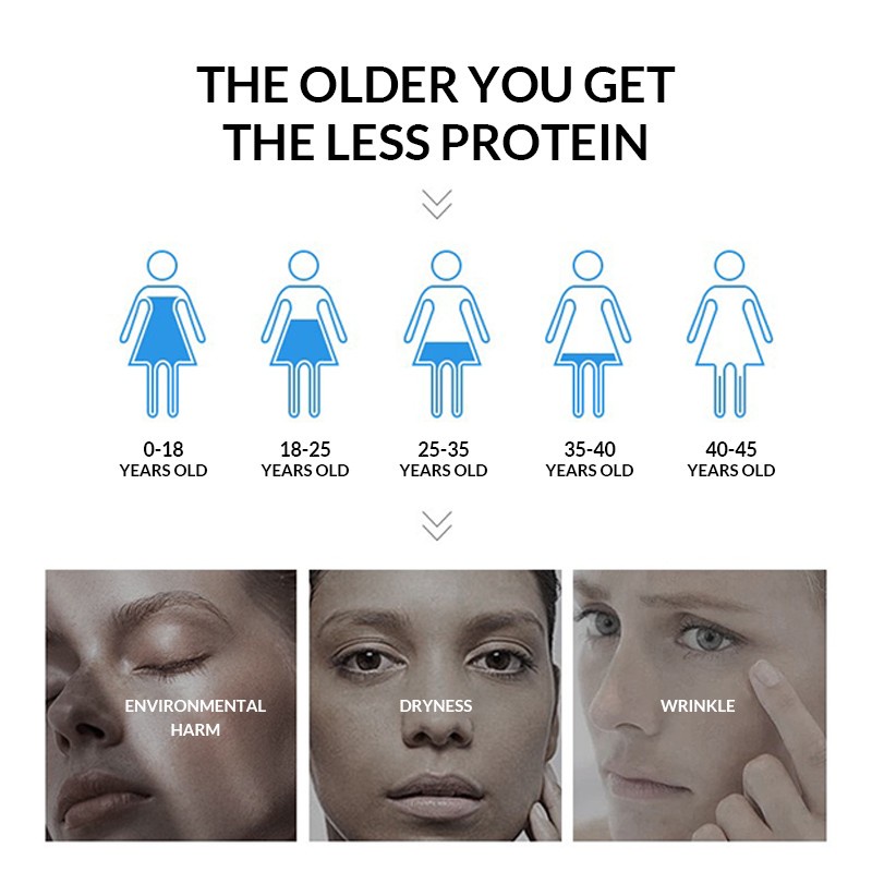 ★ BB ★  BIOAQUA Bose Polypeptide Yeast Emollient Case - BIO AQUA【BPOM】