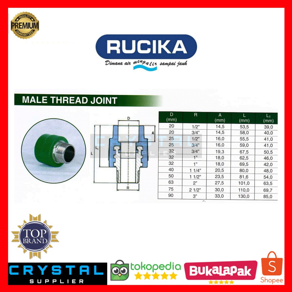 Harga Fitting Ppr Untuk Saluran Air Panas Dingin Pipa Plastik