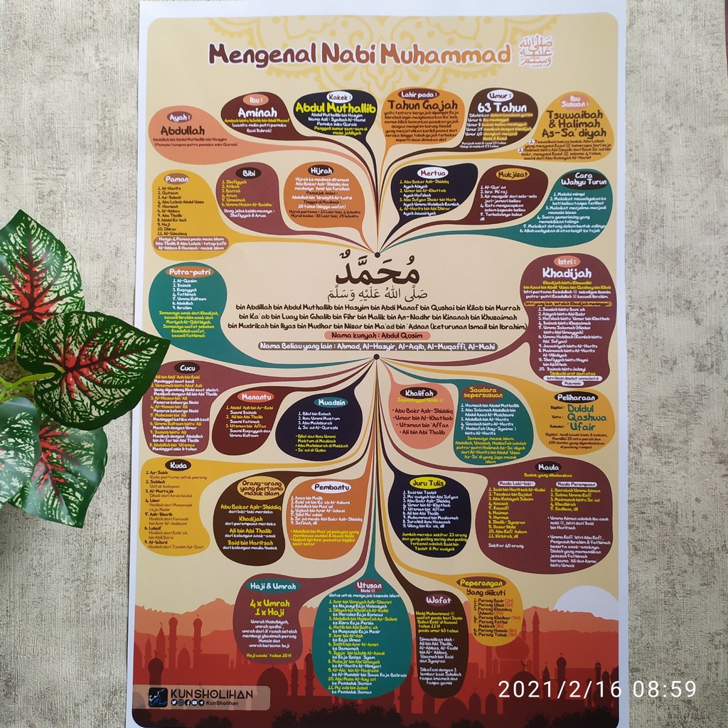 Poster Mengenal Nabi Muhammad SAW