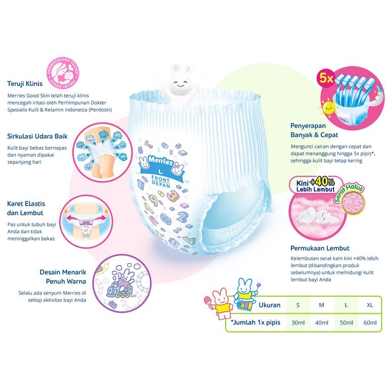 Popok Bayi Merries Good Skin Pants Ecer Eceran Sachet Satuan S1 S 1