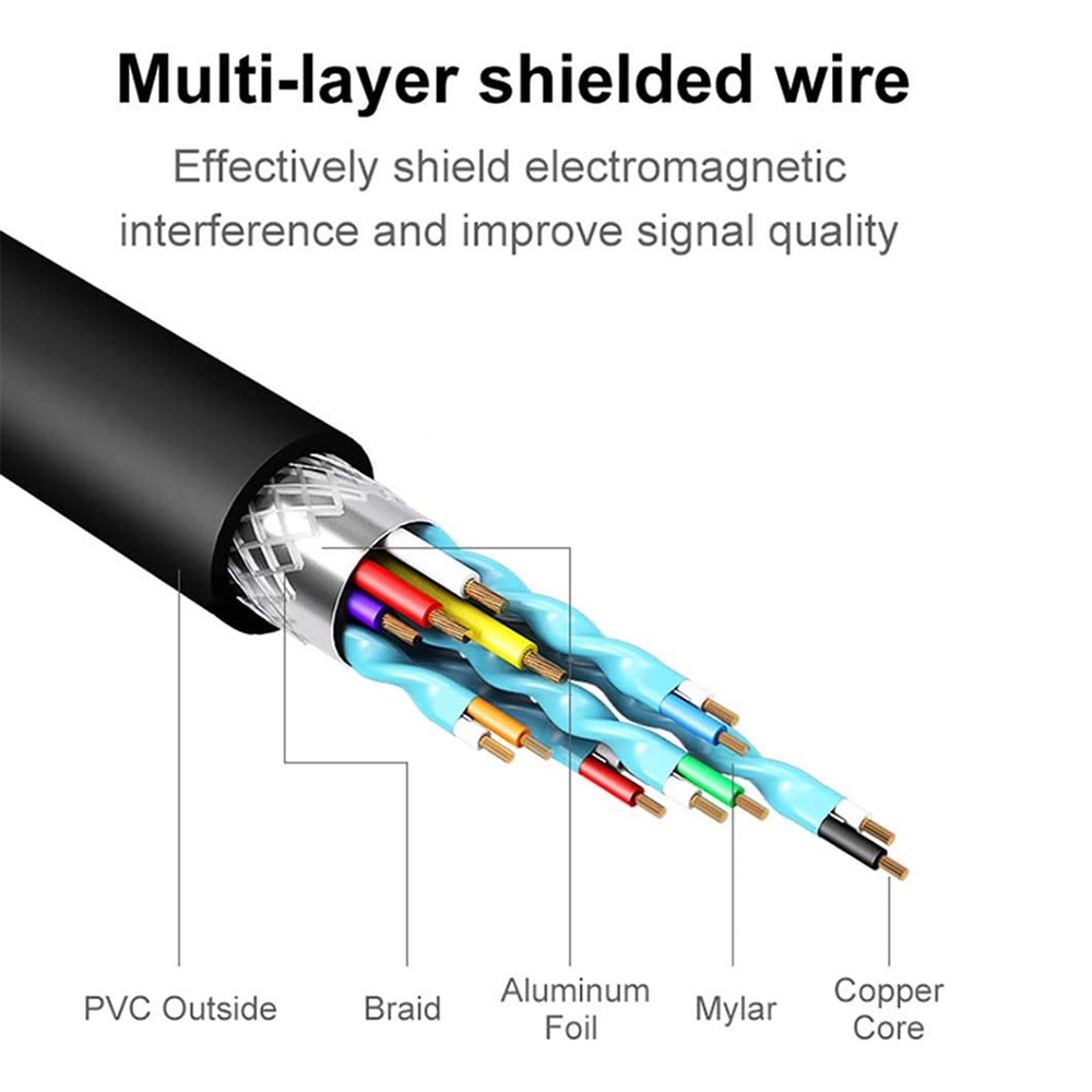 Converter Adapter VGA Male to HDMI Female High Quality With Audio