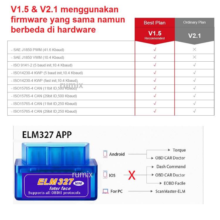 ELM327 Mini OBD OBD2 Bluetooth Wireless Car Scanner V1.5 V2.1 Alat Scan Mobil OBDII Auto Tool