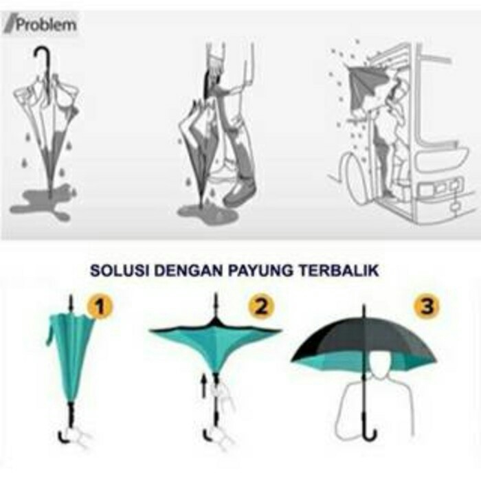 Payung Terbalik | Mobil | Double Layer C Handle