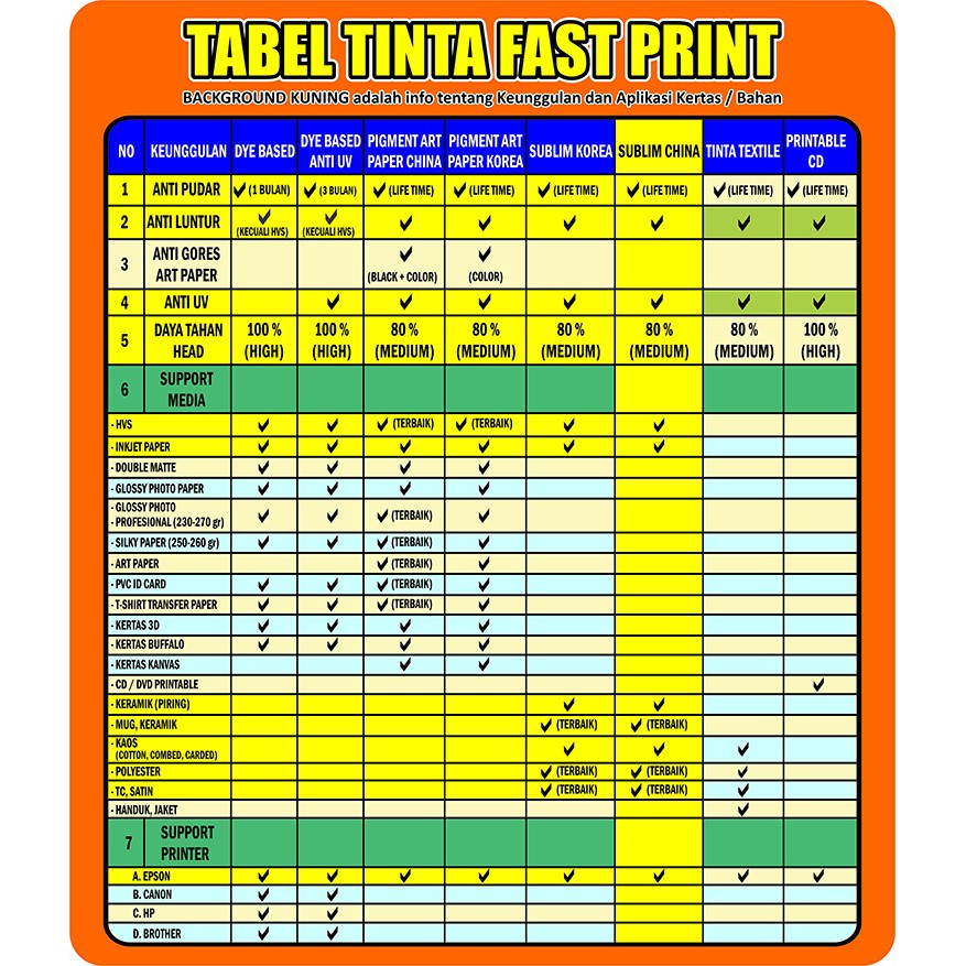 Fast Print Tinta Refill Sublim Sublime Premium Epson 1000 ML