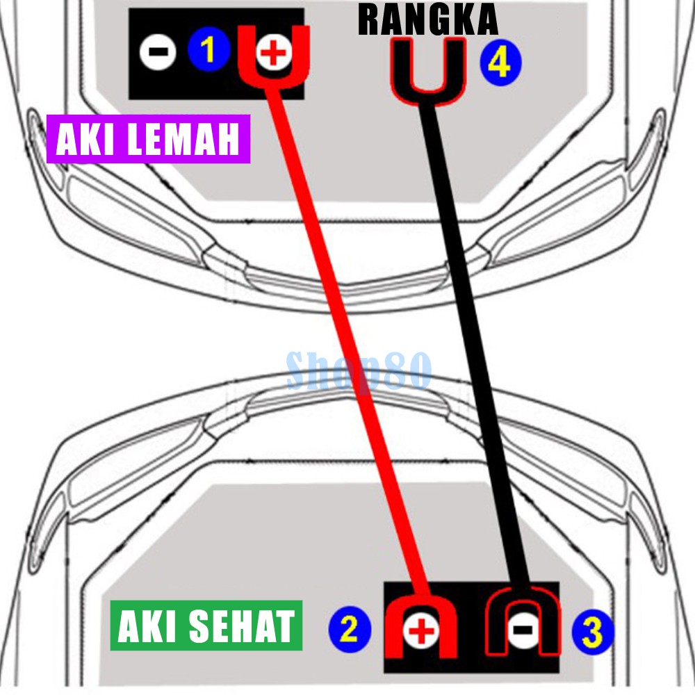 Kenmaster Kabel Jumper 200A Booster Cable Start Accu Aki Motor Mobil Jump Starter 200 A