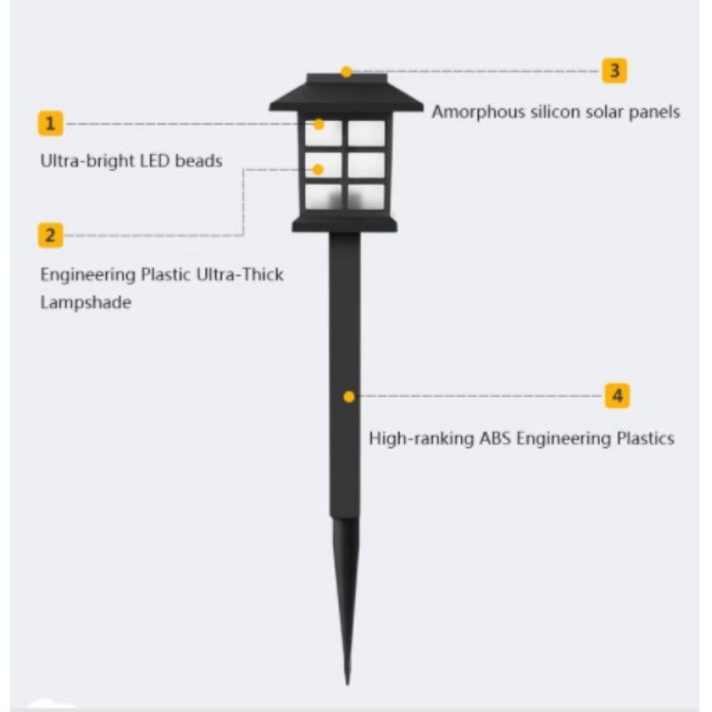 Lampu Taman Solar Tenaga Surya Lampu Taman Tancap Garden Lamp KOTAK