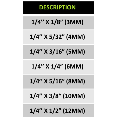 MATA ROUTER / PROFILE TYPE SLOTTING BIT JAPAN QUALITY