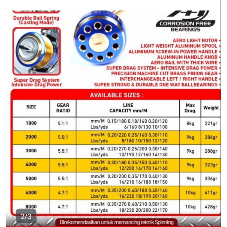 reel maguro Thanos xt 1000 2000 3000 4000 5000 6000 8000