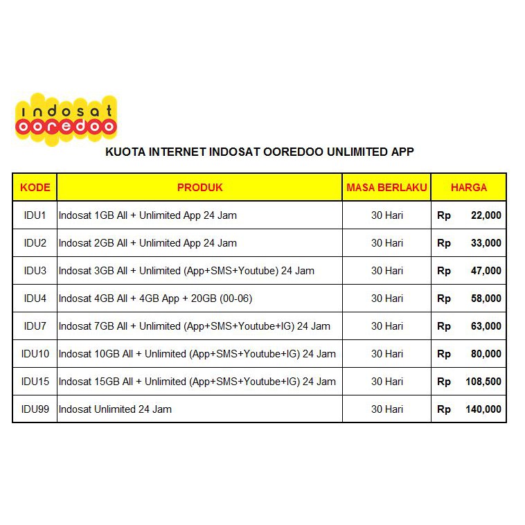 Kuota Internet / Paket Data Indosat Ooredoo Unlimited App