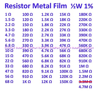 Resistor Metal Film 1/2W 0.5W 1/2 0.5 Watt Toleransi 1% SEMUA UKURAN LIHAT DESKRIPSI