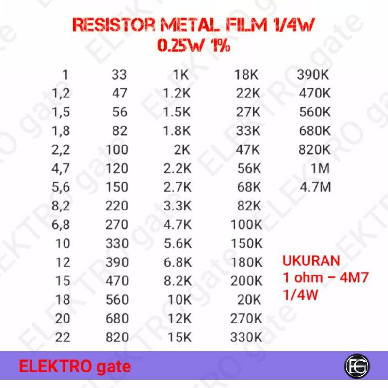 20 PCS RESISTOR METAL FILM 1/4W 0.25W Toleran1% Semua Ukuran 1 ohm - 4M7