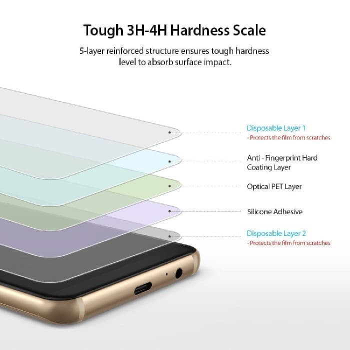 Ringke Invisible Defender Screen Protector Galaxy A8 2018