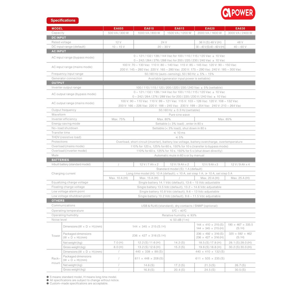 UPS GPOWER GP630 - 3kva 2400 Watt + AVR Stabilizer UPS LCD 3000va