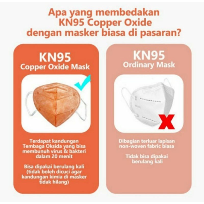 KN95 Anti Virus i-Care Gold - Masker KN95 3D FFP2NR AntiVirus Mask Super Icare