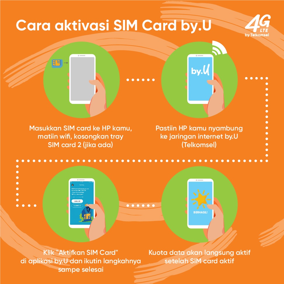 Kartu Perdana by.U Kuota 5 GB | 14 Hari