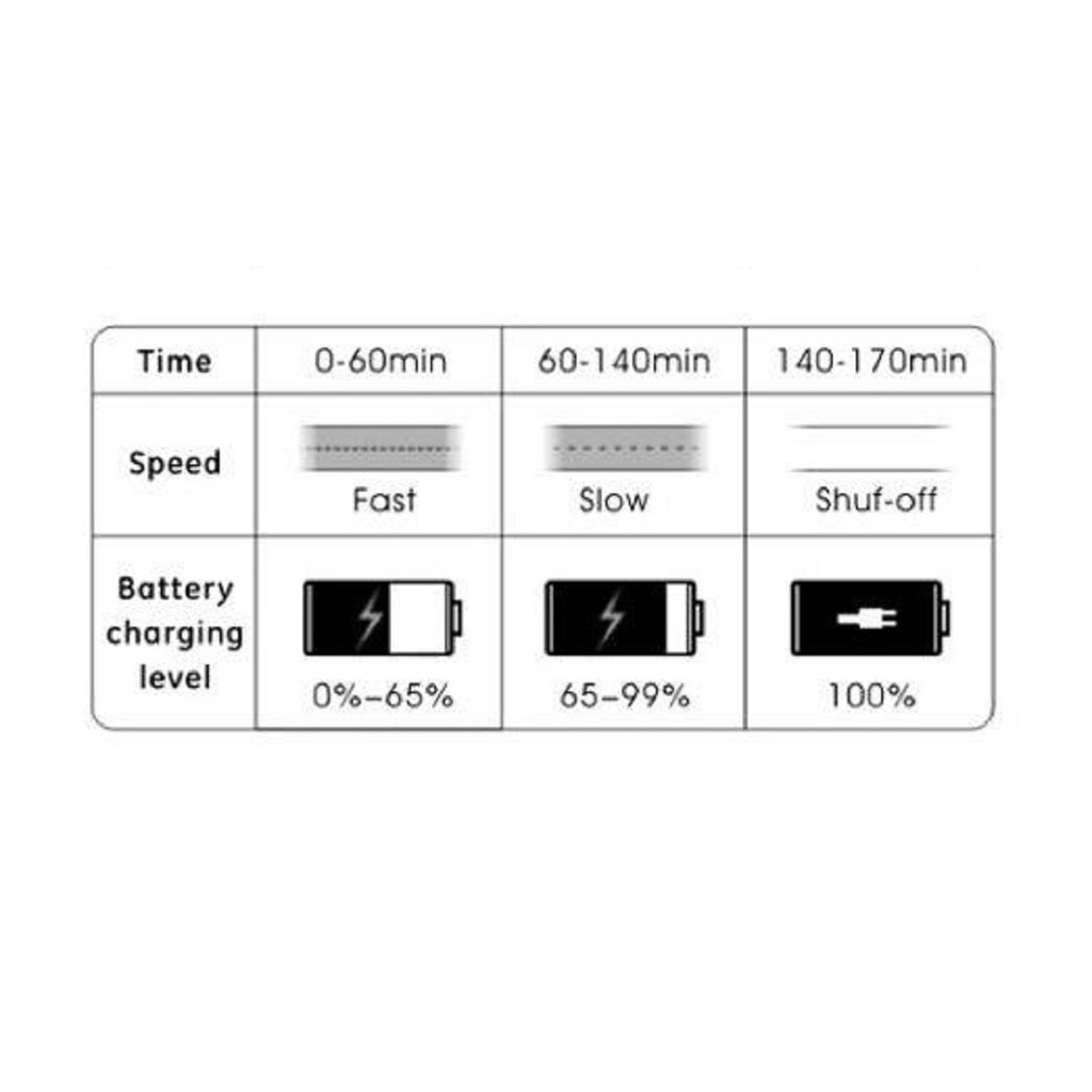 Cable for Apple phone With LED 66946