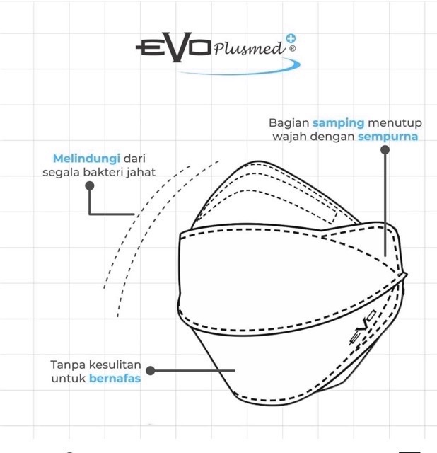 Masker evo plusmed 3 ply (25pcs)