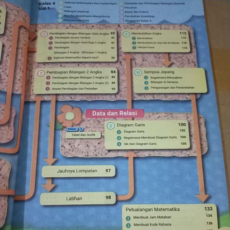 ORI buku teks siswa matematika level 1 kurikulum penggerak untuk SD kelas 4 edisi terbaru