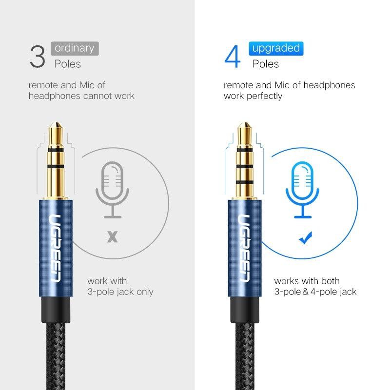 UGREEN Kabel Extension Jack Audio Microphone 3,5mm TRRS 4 Pole Male to Female