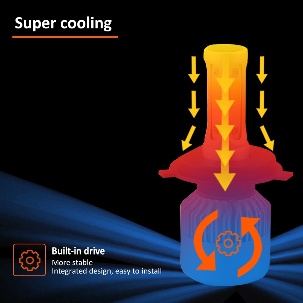 TaffLED Lampu Mobil LED COB Headlight 8000LM H4/HB3/9003 S2 Chip 2 PCS