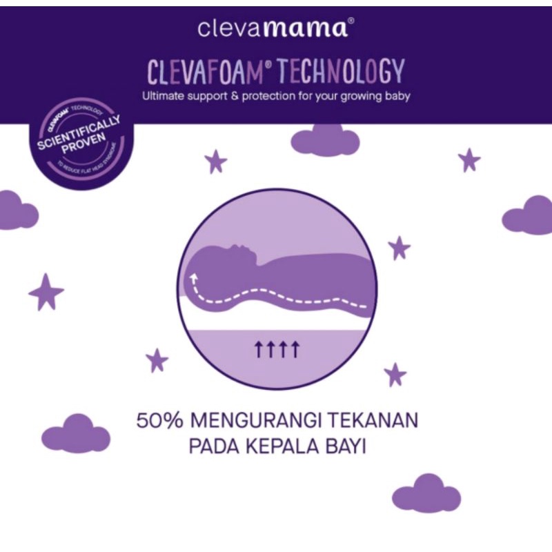 PRELOVED Clevamama Baby Pillow Clevafoam Age 0-12 M + 2 Pcs Pillow Case