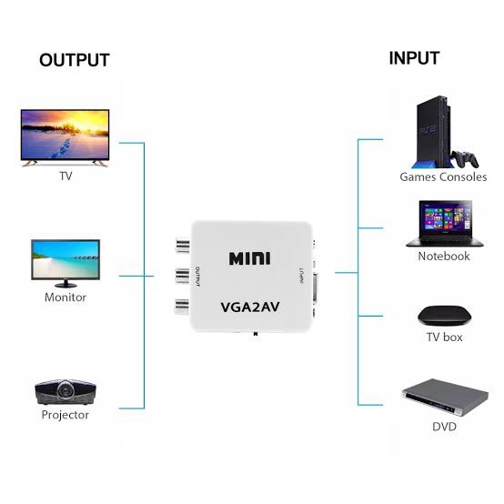 Paket Converter VGA2AV kabel Vga To AV with audio- Konverter adapter Vga To Rca mini box