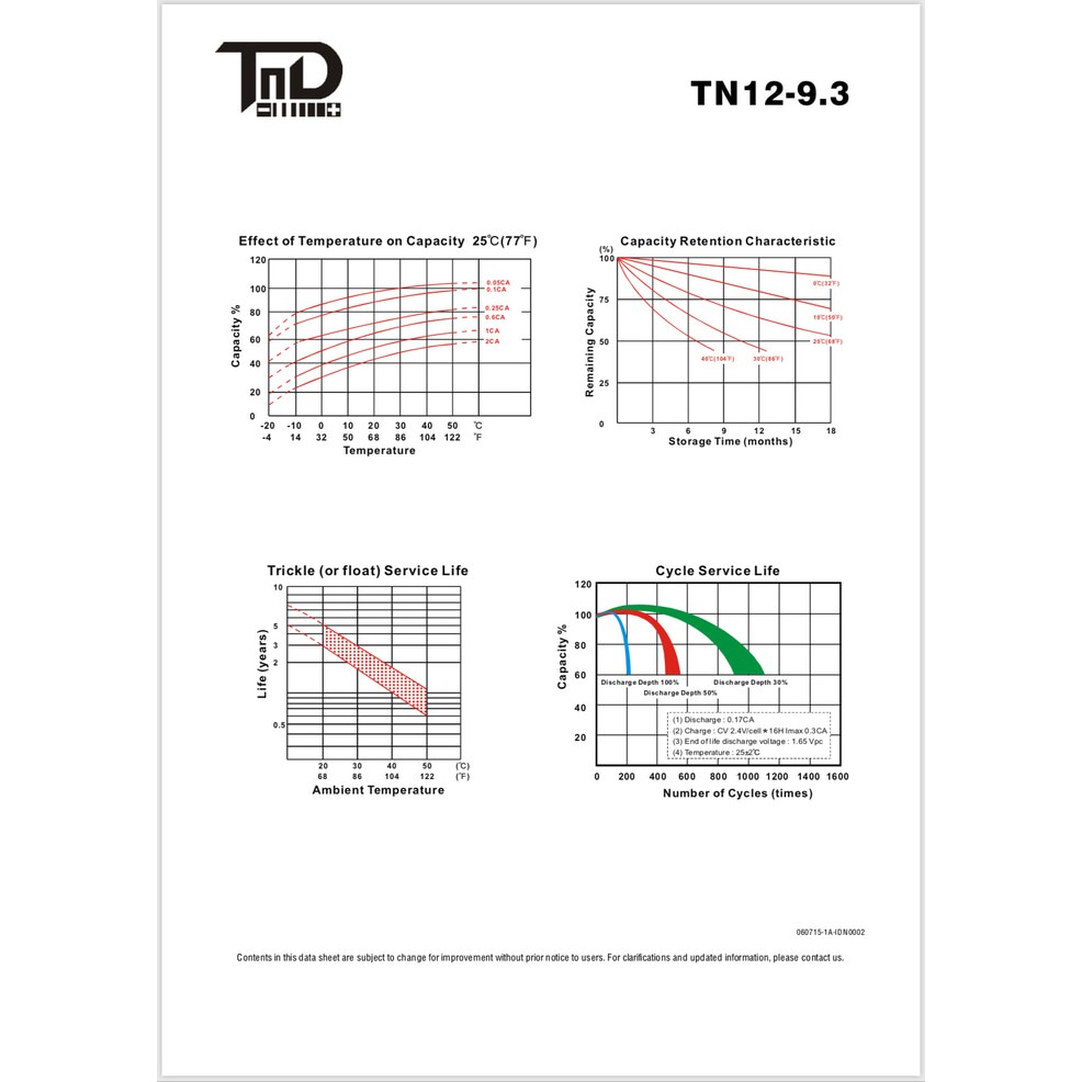 Aki Battery Kering TND 12-9.3 TND 12v 9,3Ah Baterai TND 12v 9Ah