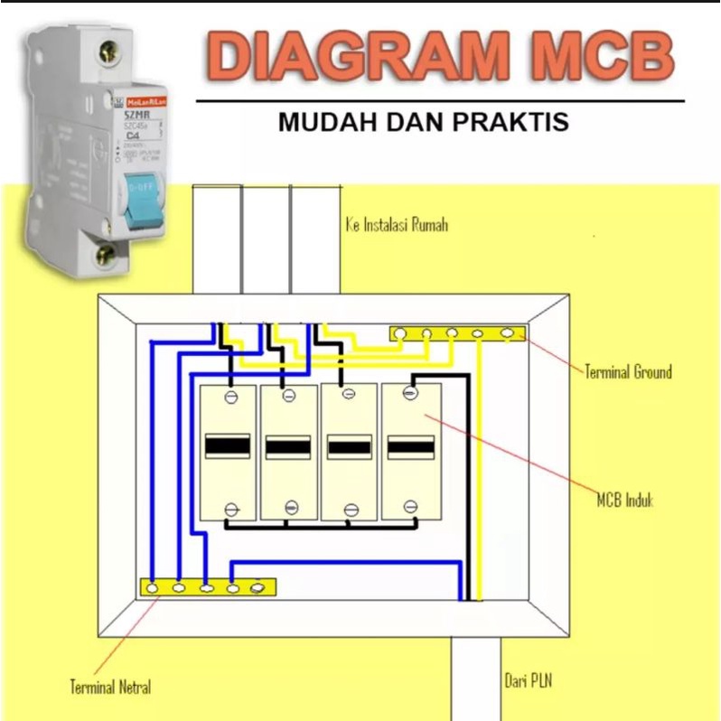 MCB SZMR 1 Phase 2A/4A/6A/10A/16A/20A/25A/32A/40A