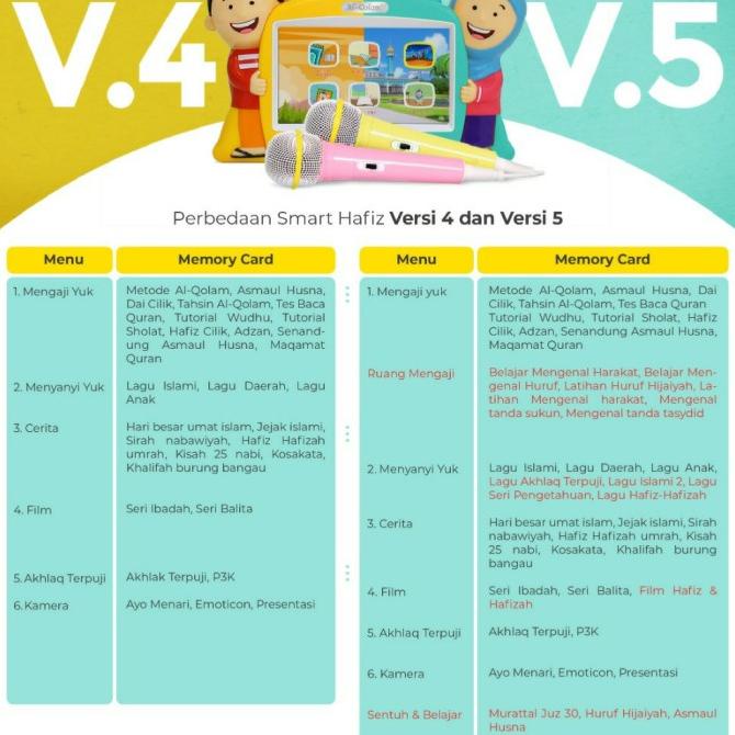 Paket Lengkap Smart Hafiz New Versi 5, Usb, Tas Dan Tempered Glass