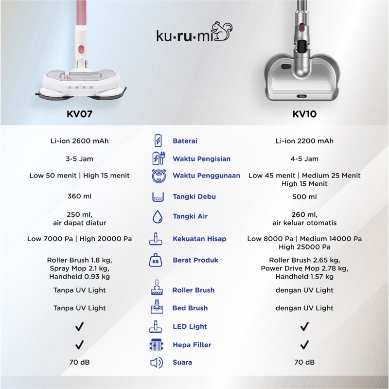 Kurumi KV 10 Powerfull Cordless Stick Vacuum Cleaner