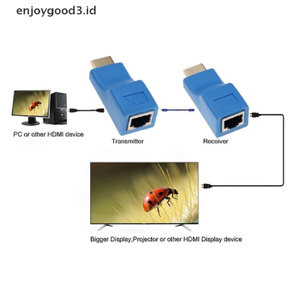 2pcs Adapter Extender Hdmi 1080p Ke Rj45 Over Cat 5e / 6 Network Lan Ethernet Hdtv