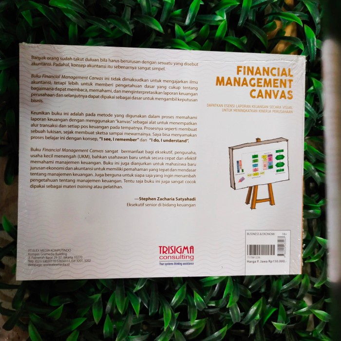 Financial Management Canvas