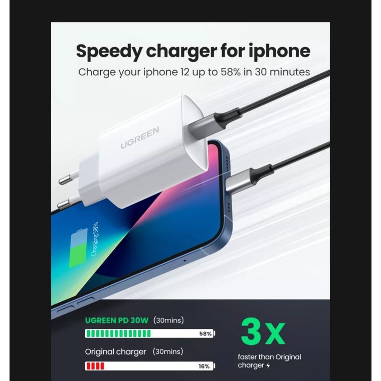 Ugreen GaN Nexode Charger 30W Usb C to Type C for iPhone 15 Samsung MacBook SFC AFC TURBO CHARGE Fast Charging Original