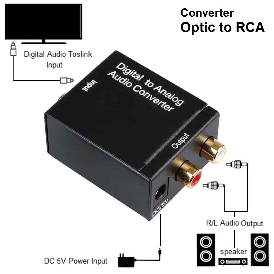 Converter Audio Digital to Analog - Optical / Toslink to 2 RCA