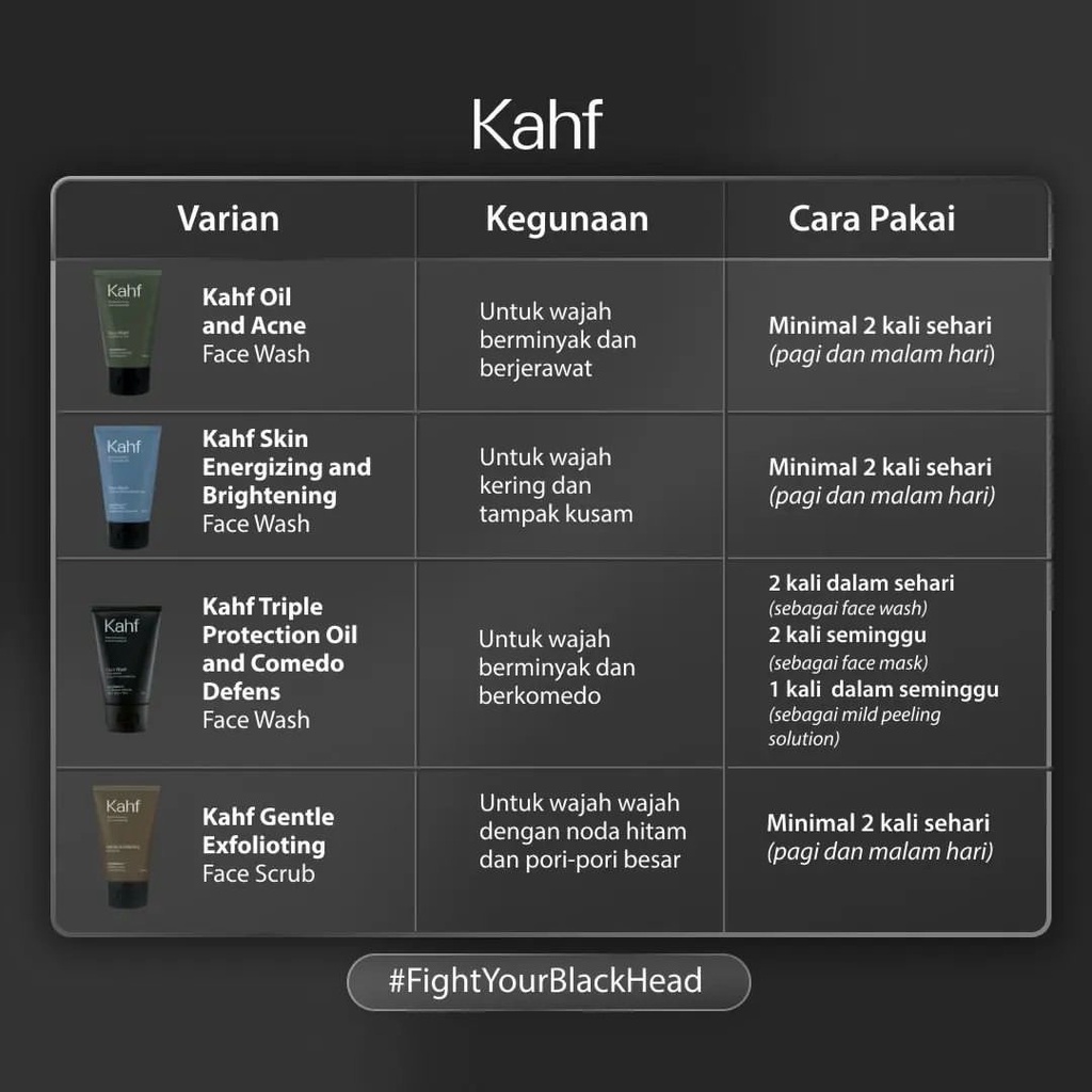 Kahf Men Face Wash 100ml | Oil &amp; Acne Control | Skin Energy &amp; Brightening | Oil &amp; Comedo Defense