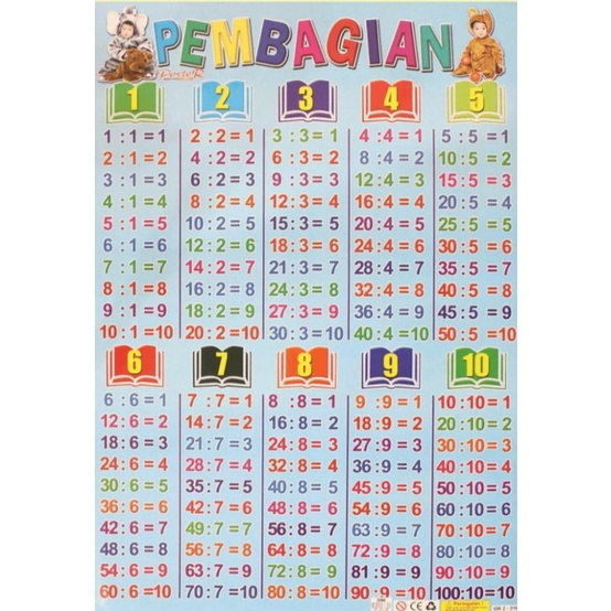 Jual Tabel Belajar Mengenal Perkalian Atau Pembagian Poster Shopee Indonesia 4469